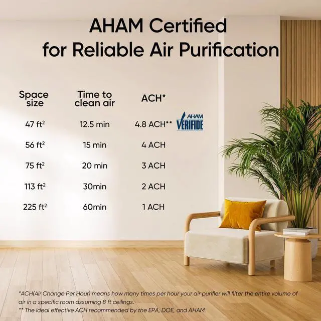 Alt view image 7 of 7 - Air Purifier for Home Bedroom, AHAM Verifide, Freshens Small Room with Aroma Pad, For Smoke, Pollen, Pet Dander, Odor, Dust, Office, Desktop, 1 Pack, White