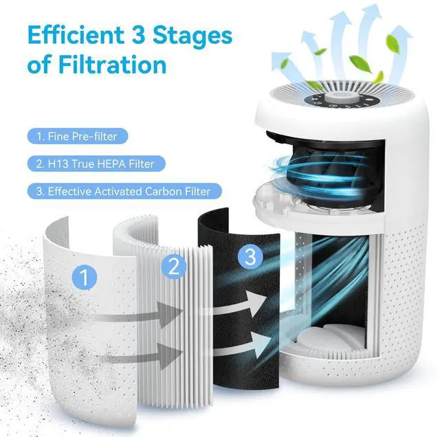 Alt view image 4 of 7 - 2 Pack _Mega Brand Air Purifiers for Bedroom Home with Aromatherapy Function,Small Air Purifier with Nightlight Speed Control,24dB Low Noise for Better Sleep,For Pet Room Dorm Kitchen,P60 (White)