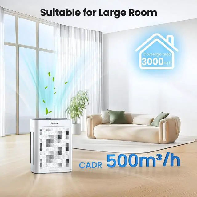 Alt view image 3 of 6 - Air Purifiers for Home Large Room up to 3000sq.ft, _Mega Brand  Double-Sided Air Purifier with Washable Filter, PM 2.5 Display Air Quality Sensors, Air Cleaner for Pets Hair, Odor, Dust, Smoke, Pollen