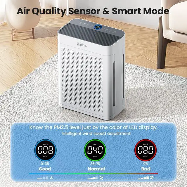 Alt view image 5 of 6 - Air Purifiers for Home Large Room up to 3000sq.ft, _Mega Brand  Double-Sided Air Purifier with Washable Filter, PM 2.5 Display Air Quality Sensors, Air Cleaner for Pets Hair, Odor, Dust, Smoke, Pollen
