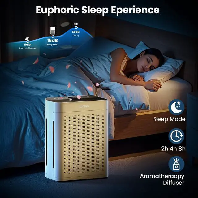 Alt view image 6 of 6 - Air Purifiers for Home Large Room up to 3000sq.ft, _Mega Brand  Double-Sided Air Purifier with Washable Filter, PM 2.5 Display Air Quality Sensors, Air Cleaner for Pets Hair, Odor, Dust, Smoke, Pollen