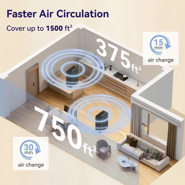 Alt view image 6 of 7 - Air Purifiers for Home Pets Covers Up to 1500 Sq Ft,H13 Hepa Filter with Washable Pre-Filter,Pet Hair Dander Smoke Air Cleaner,22 dB Quiet Sleep for Living Room Bedroom Kitchen,P280 (Black)