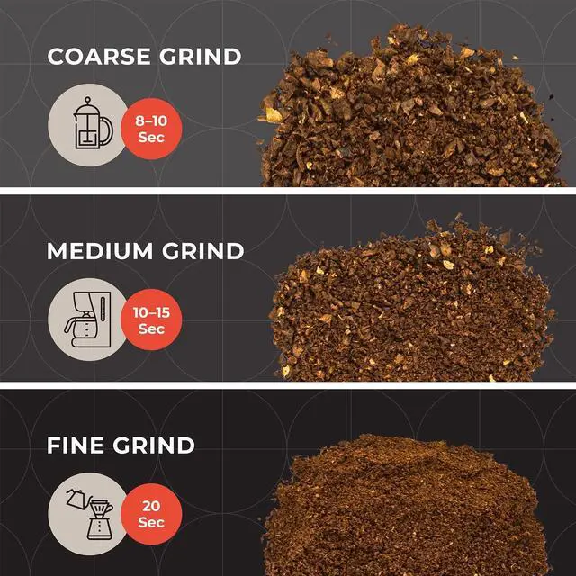 Alt view image 5 of 7 - _Mega Brand Living HyperGrind Precision Electric Spice/Coffee Grinder Mill with Large Grinding Capacity and Powerful Motor also for Spices, Herbs, Nuts, Grains, Black