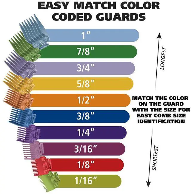 Alt view image 5 of 7 - Clipper USA Color Pro Complete Haircutting Kit with Easy Color Coded Guide Combs - Corded Clipper for Hair Clipping & Grooming Men, Women, & Children - Model 79300-1001M
