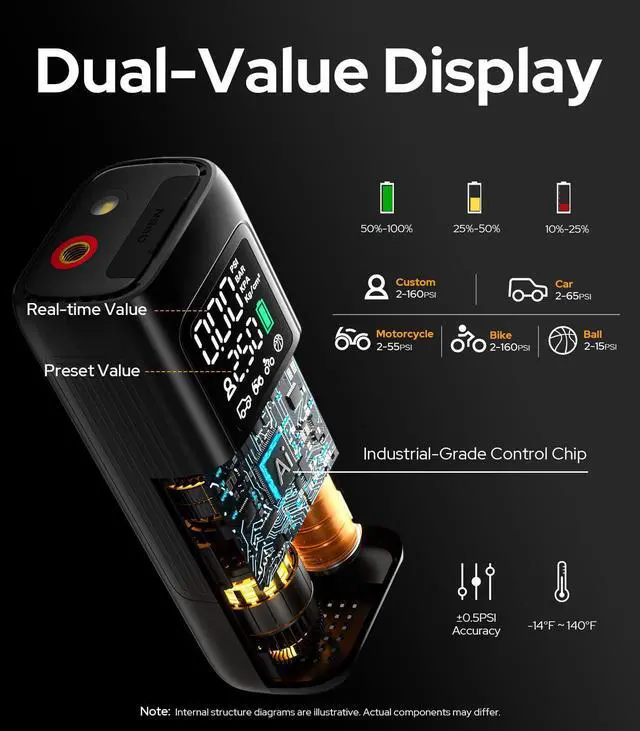Alt view image 2 of 7 - _Mega Brand 160PSI Tire Inflator Portable Air Compressor - 48LPM Fast Air Pump for Car Tires: SUV, Light Truck, Motorcycle, Bike, 10000mAh with Auto Shut-Off, Digital Gauge, 12V Car Adapter, LED Light