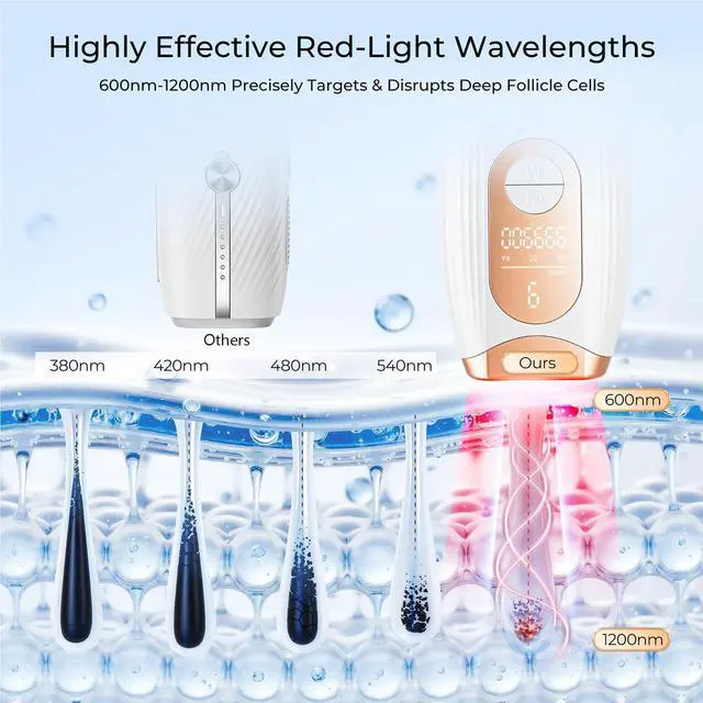 Alt view image 3 of 7 - Laser Hair Removal, IPL Laser Hair Removal for Women and Men Permanent, Hair Removal Device with 3.0 IPL Red Light Wave, Home Laser Hair Removal Device for Facial Legs Armpits Bikini Body Use
