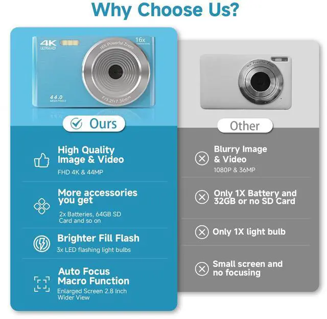 Alt view image 2 of 7 - _Mega Brand Digital Camera for Teens, FHD 4K 44MP with 64GB SD Card, 16X Digital Zoom, Compact Point Shoot Camera Blue