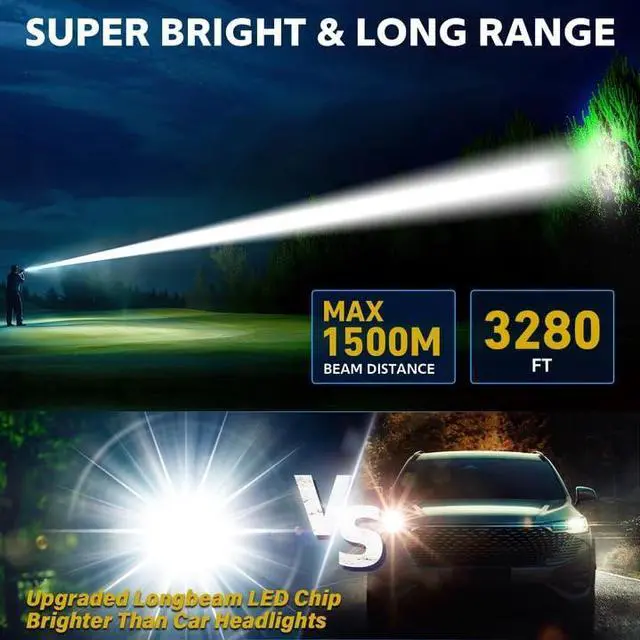 Alt view image 2 of 7 - _Mega Brand Flashlight High Lumens Rechargeable Super Bright Flashlight Zoomable LED Flash Light with Dimmable, 6 Modes Waterproof Handheld Powerful Tactical Flashlights for Camping Emergency (2 Pack)