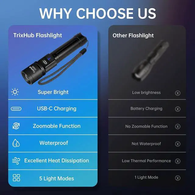 Alt view image 6 of 7 - _Mega Brand Rechargeable Flashlights 2 Pack, Super Bright High Lumens Flash Light, 5 Modes Zoomable Linternas with LCD Digital Display, Powerful Handheld LED Flashlights for Emergencies Camping