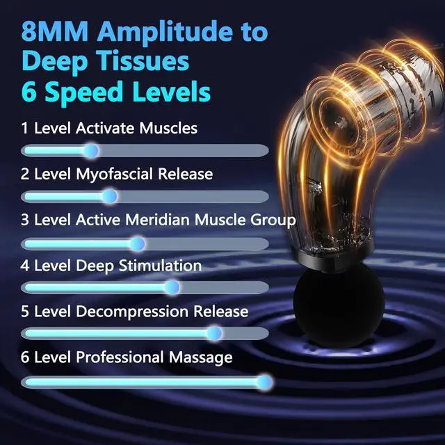 Alt view image 4 of 6 - _Mega Brand Massage Gun with Upgraded Extension Handle, Back Massager for Pain Relief Deep Tissue, Muscles/Neck/Shoulders/Waist/Legs Massager with 4 Massage Heads & 6 Speed Levels & 3 Massage Modes
