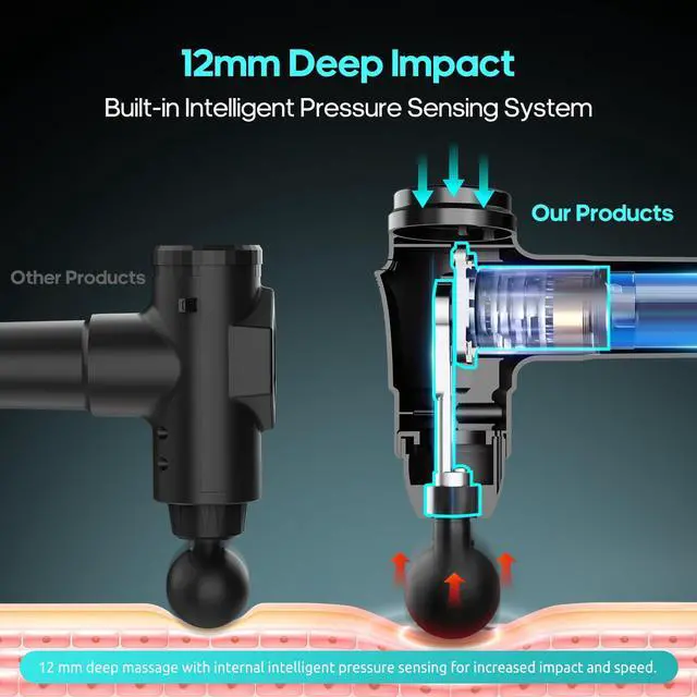 Alt view image 3 of 6 - Massage Gun, Deep Tissue Muscle Back Massage for Athletes Pain Relief, Percussion Massager with 6 Massages Heads & 20 Speed Fathers Birthday Day Gifts from Daughter Portable Back Massager Gun