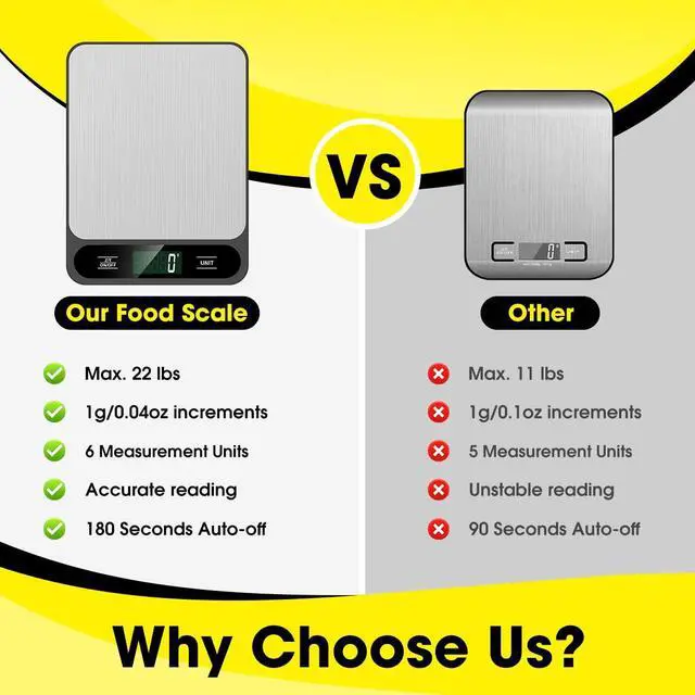 Alt view image 2 of 7 - _Mega Brand  Food Scale, 10kg/22lb Digital Kitchen Scale Weight Grams and Ounces for Baking Cooking Coffee Package Postage, 6 Units with Tare Function, LCD Display, Easy Clean Stainless Steel