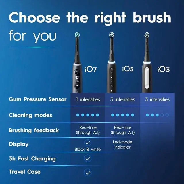 Alt view image 5 of 7 - _Mega Brand Rechargeable Electric Powered Toothbrush, Black with iO Series 3 Limited, 2 Brush Heads and Travel Case - Pressure Sensor to Protect Gums - 3 Cleaning Settings - 2 Minute Timer