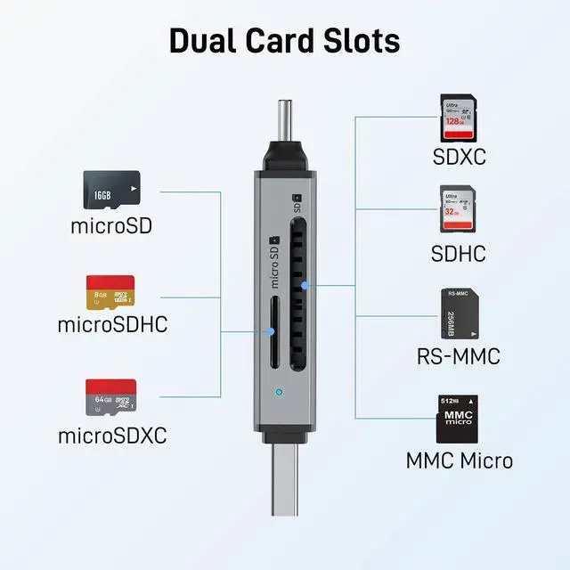Alt view image 6 of 7 - _Mega Brand, Dual Slots USB 3.0 Type C to Micro SD Card Adapter, Memory Card Reader for MicroSD, SDHC, SDXC, Compatible with Laptop, PC, iPhone16/15, MacBook Pro/Air, iPad Pro, Android