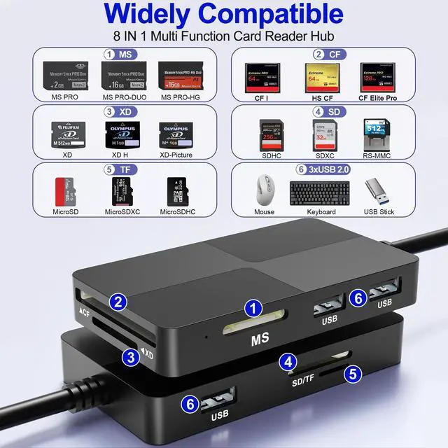 Alt view image 2 of 7 - _Mega Brand Memory Stick Pro Duo Reader Adapter, 8 in 1 SD/MS/TF/CF/XD Card Reader with 3 USB 2.0 Ports, Lightning+USB A+USB C, Multi Memory Card Reader Support OTG, Fast Data Transfer