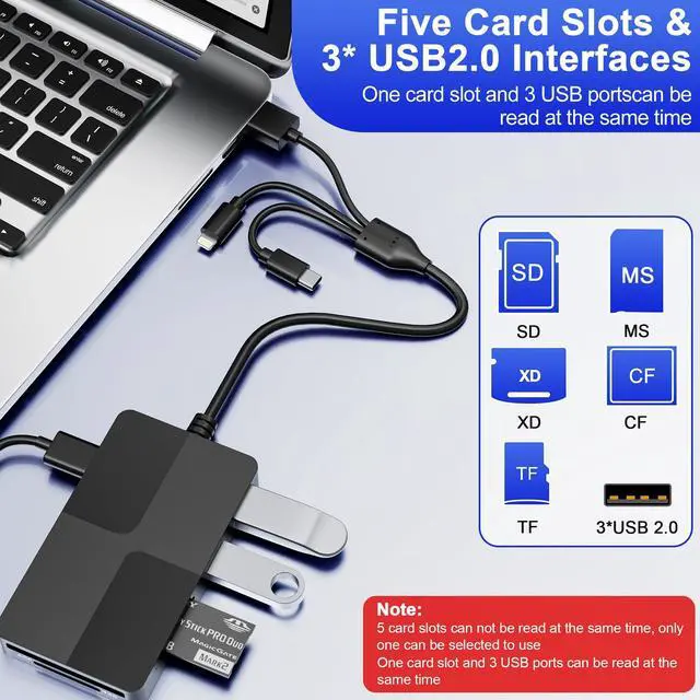 Alt view image 6 of 7 - _Mega Brand Memory Stick Pro Duo Reader Adapter, 8 in 1 SD/MS/TF/CF/XD Card Reader with 3 USB 2.0 Ports, Lightning+USB A+USB C, Multi Memory Card Reader Support OTG, Fast Data Transfer