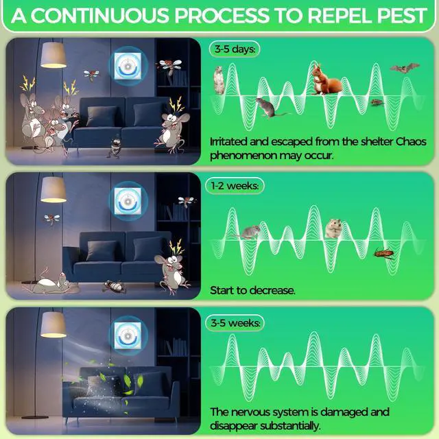 Alt view image 3 of 7 - _Mega Brand 6 Pack,Electronic Mouse Repeller for House,Indoor Mosquito Bug Repellent Plug-in,Rodent Mice Rat Deterrent,Spider Insect Control,Bat Repellent Devices for Attic & Home Use
