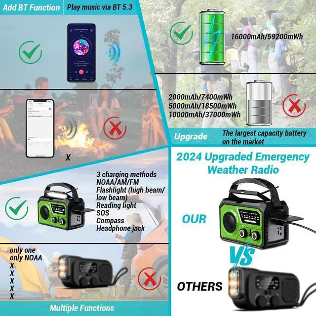 Alt view image 6 of 6 - _Mega Brand Solar Crank Emergency Radio - Wireless NOAA AM/FM Weather Radio with USB-C/Type-C Charging, 3-Light Modes, SOS Alarm, Compass & Power Bank for Camping Survival Outdoor Emergencies