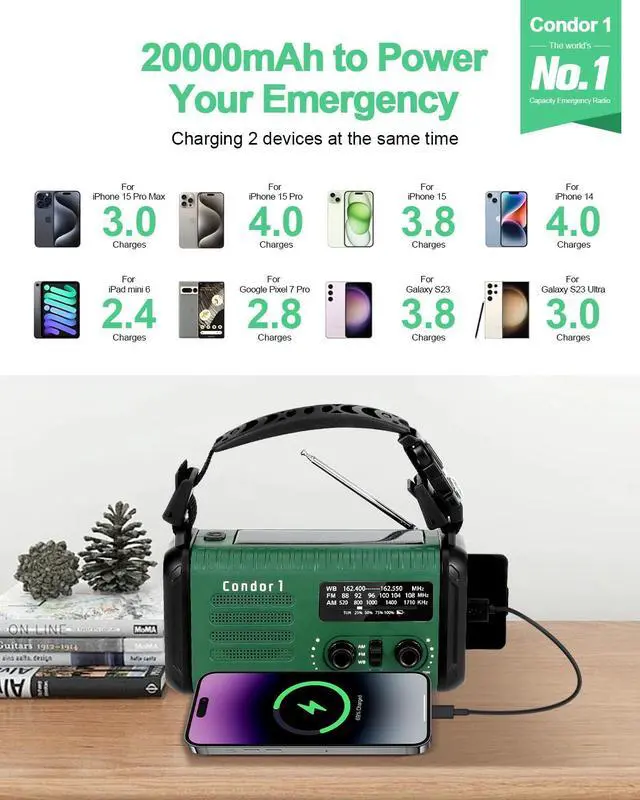 Alt view image 4 of 7 - _Mega Brand , 20000mAh / 74000mWh Solar Hand Crank Weather Radio with NOAA/AM/FM, Battery Powered Radio with Cell Phone Charger, Reading Lamp, Flashlight & SOS for Emergencies/Home