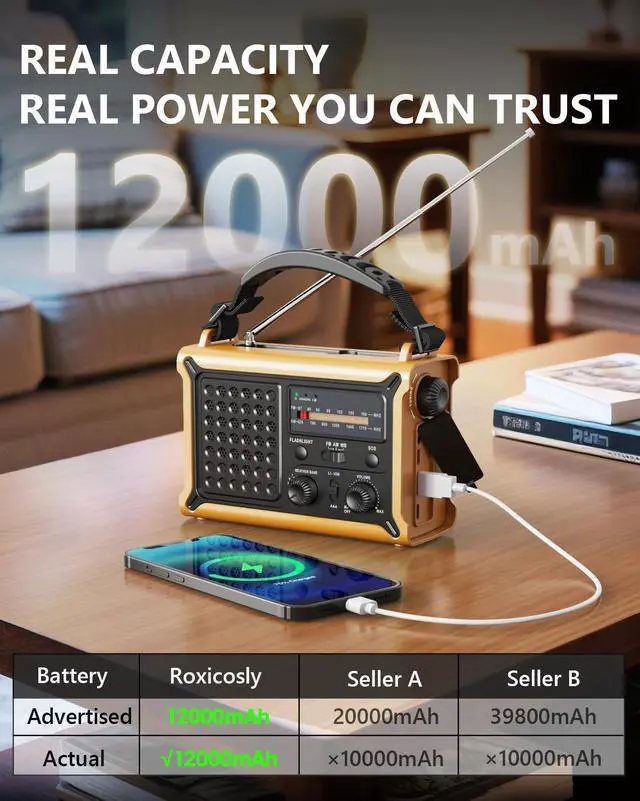 Alt view image 4 of 7 - _Mega Brand Radio with Large Solar Panel, Efficient Hand Crank & Real 12000mAh Battery | AM/FM/NOAA Bands, LED Flashlight, Reading Lamp, SOS Alarm & Phone Charger for Camping, Blackout, Survival