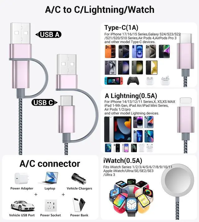 Alt view image 2 of 7 - _Mega Brand ,3 in 2 USB C Cable for Apple Watch Charger/iPhone 17 Charger/Lightning,Multi Charging Cable Cord,Vacation Camping Essentials,Portable Designed for iWatch &iPhone 16-12-4FT