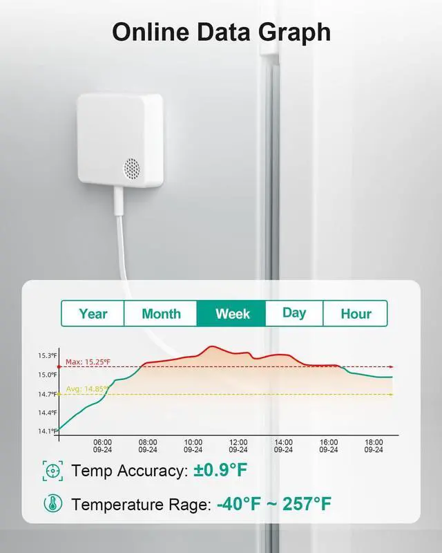 Alt view image 3 of 7 - _Mega Brand WiFi Thermometer Freezer Alarm, Email Alert, App Notification, Data Record Export, No Subscription Fee, Remote Wireless Temperature Sensor for Refrigerator, Freezer, Hot Tub (2 Pack)