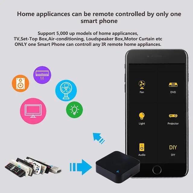 Alt view image 4 of 7 - _Mega Brand Controller Smart Home Infrared Universal Remote Blaster,One for All Control AC TV DVD CD AUD Air Conditioner SAT etc,No Hub Required Compatible with Alexa and Google Home(IR)