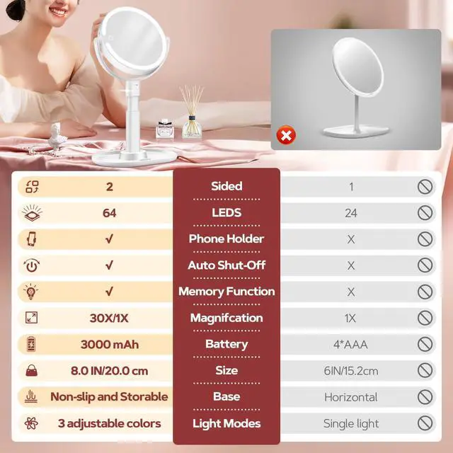 Alt view image 4 of 7 - _Mega Brand Makeup Mirror with Lights, Lighted Magnifying Mirror 30X with 3 Lighting and Adjustable Brightness, 2-Sided Height Adjustable Vanity Mirror for Bathroom, Gifts for Women White