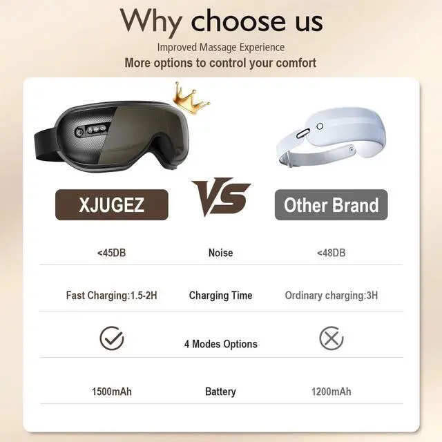 Alt view image 5 of 7 - _Mega Brand Eye Massager with Heat, Heated Eye Mask for Migraines with Bluetooth Music Eyes Care Gift with 4 Massage Modes and 180° Folding Design Massages Eyes Muscles Gifts for Friend Mom and Dad,