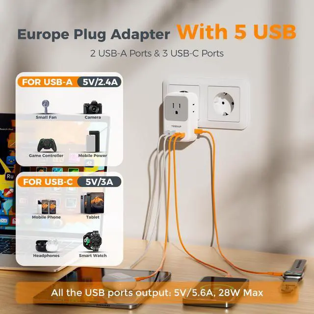 Alt view image 4 of 6 - _Mega Brand European Travel Plug Adapter 28W, US to Europe Plug Adapter with 4 Outlets 5 USB Ports (3 USB C), Type C Power Adaptor for USA to EU Euro Italy Spain France Iceland Germany Greece Portugal