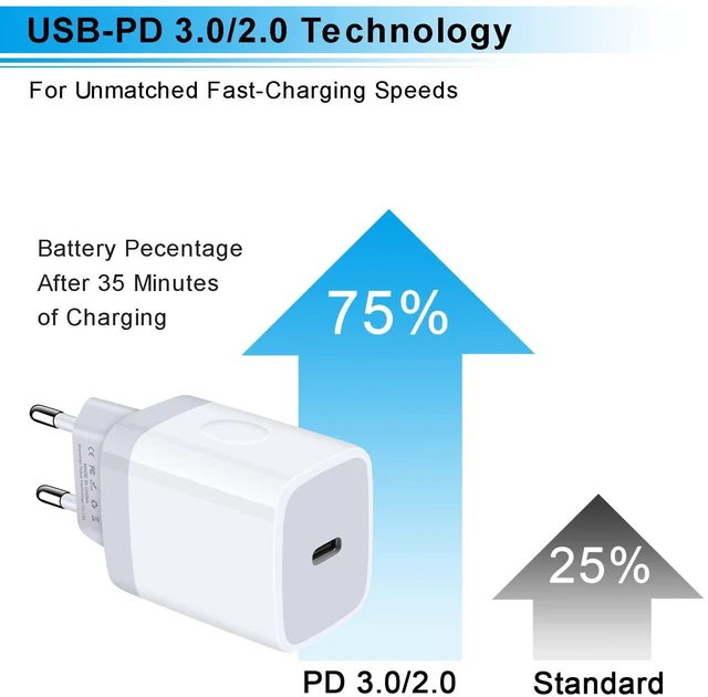 Alt view image 2 of 7 - Charger EU Fast 20W USB C Charger Block Travel Plug Power Adapter | For iPhone 17/16e/16/16 Pro/16 Pro Max/16 Plus/15/15 Pro/14/14 Pro/13 Pro Max/13/12/Mini/XS/XR/X/SE Samsung S26 Ultra Android