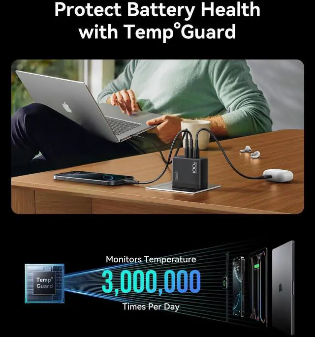 Alt view image 6 of 7 - _Mega Brand Charger Block, 3-Port 100W PD Fast Charging, MacBook Charger with USB C Cable and Foldable Plug, GaN Tech, for MacBook Pro/Air, Laptop, iPhone 16, Samsung S25, iPad, Multiple Devices etc