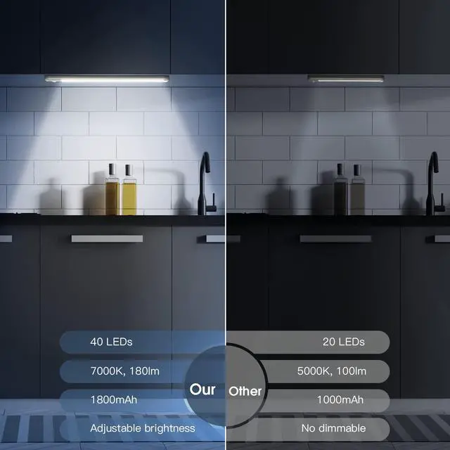 Alt view image 2 of 7 - _Mega Brand 10inch Under Cabinet Lighting, 2 Pack Rechargeable Motion Sensor Light Indoor, 5 Levels Dimmable Magnetic Closet Lights, Wireless Under Counter Lights for Kitchen, Stairs