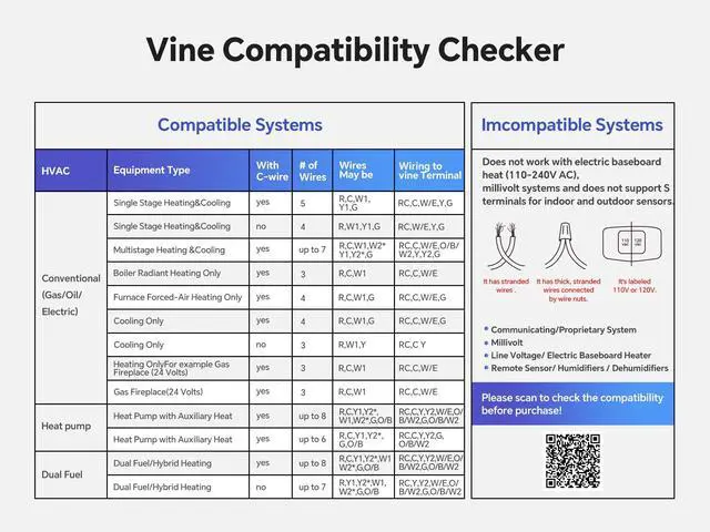 Alt view image 2 of 7 - _Mega Brand Smart Thermostat for House, WiFi Thermostats for Home Work with Alexa and Google Assistant, 7day x 8period Programmable, Energy Star Certified, C-Wire Required