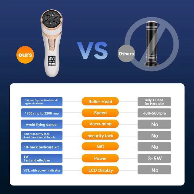Alt view image 2 of 5 - Electric Callus Remover for Feet with Vacuum, Premium Portable Pedicure Tools Rechargeable Waterproof 2 Speed Foot File Scrubber Callus Remover Tool Foot Care kit White