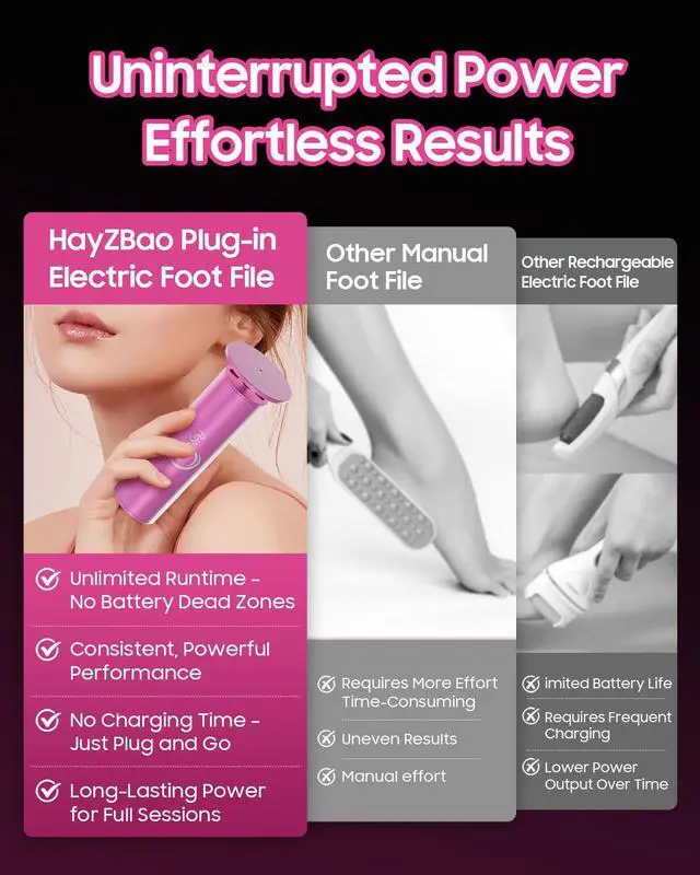 Alt view image 4 of 7 - _Mega Brand Foot Callus Remover - Electric Callus Remover for Feet,Adjustable Speed Foot Scrubber with 60 Pcs Sandpaper Discs,Professional Pedicure Tool for Dead Skin and Calluses - Matte Purple