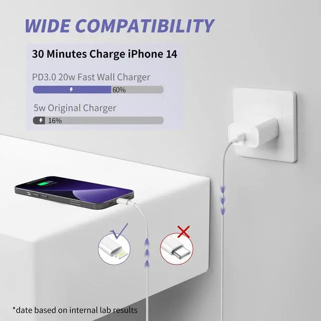 Alt view image 2 of 7 - iPhone Charger Fast Charging,[MFi Certified] 2Pack 20W Type C Fast Charger Block with [10FT&6FT] USB C to Lightning Cable Compatible for iPhone 14/13/12/11 Pro Max/Xs Max/XR/X,iPad