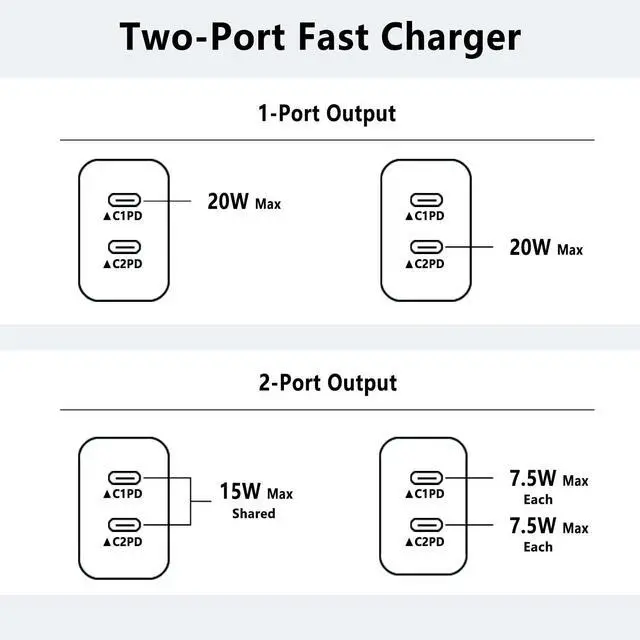 Alt view image 7 of 7 - _Mega Brand ,USB C Charger Fast Charging,2Pack Dual Port Fast Wall Chargers Block with 6FT USB C Cable for iPhone 17 Pro Max/17 Pro/17/Air/16 Pro Max/16 Plus/16e/15/iPad Pro/Air/Mini/AirPod