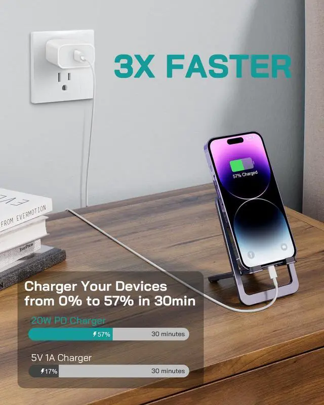 Alt view image 2 of 7 - _Mega Brand Phone 12 13 14 Fast Charger, 2-Pack 20W PD Type C Charger with 6FT USB-C Charging Cable Compatible with Phone 14 13 12 11 Pro Max/Pro/Plus/Xs/XR/X