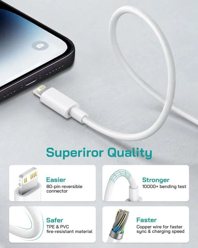 Alt view image 5 of 7 - _Mega Brand Phone 12 13 14 Fast Charger, 2-Pack 20W PD Type C Charger with 6FT USB-C Charging Cable Compatible with Phone 14 13 12 11 Pro Max/Pro/Plus/Xs/XR/X