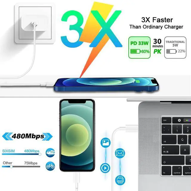 Alt view image 6 of 7 - _Mega Brand iPhone Fast Charger, 33W USB C PD Wall Charger Block Plug with[MFi Certified]6ft Type C to Lightning Cable Quick Charging Data Sync Cord for iPhone14 13 12 11 Pro Max Mini Xs Xr iPad Air