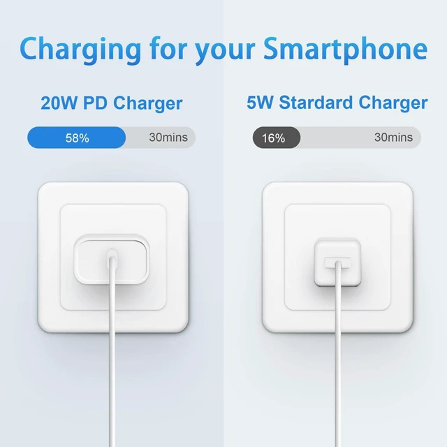 Alt view image 3 of 7 - Fast iPhone Charger Block Compatible with iPhone 13 14 Fast Charger Cord 6 FT, MFI Certified for 2 Pack 20W PD iPhone Charger Fast Charging iPhone 14 13 12 11 Pro Max,14 Plus,XR,XSMAX-White