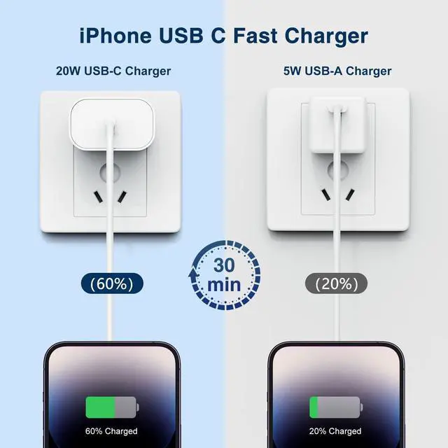 Alt view image 3 of 7 - 20W Rapid USB C Wall Super Fast Chargers Block Power Plug with 6Ft Type C to Lightning Cable, (MFi Certified) Lightning Charging Cord for iPhone 14 13 12 11 Pro Max Plus Air Mini iPad -Albedo 2Pack