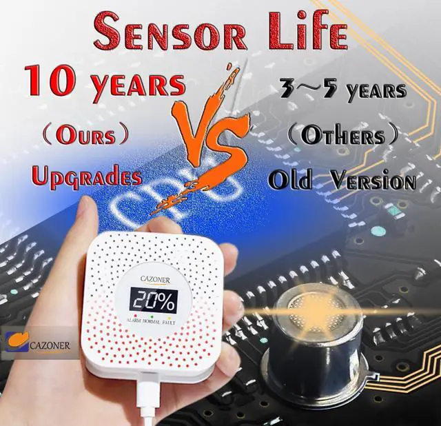 Alt view image 3 of 7 - _Mega Brand Gas Leak Detector, Natural Gas Detectors, USB Plug-in Propane Gas Alarm, Combustible & Explosive Gas Alarm for RV, Kitchen, Home Safety, Methane, LNG, LPG Monitor, 10-Year Lifespan, White