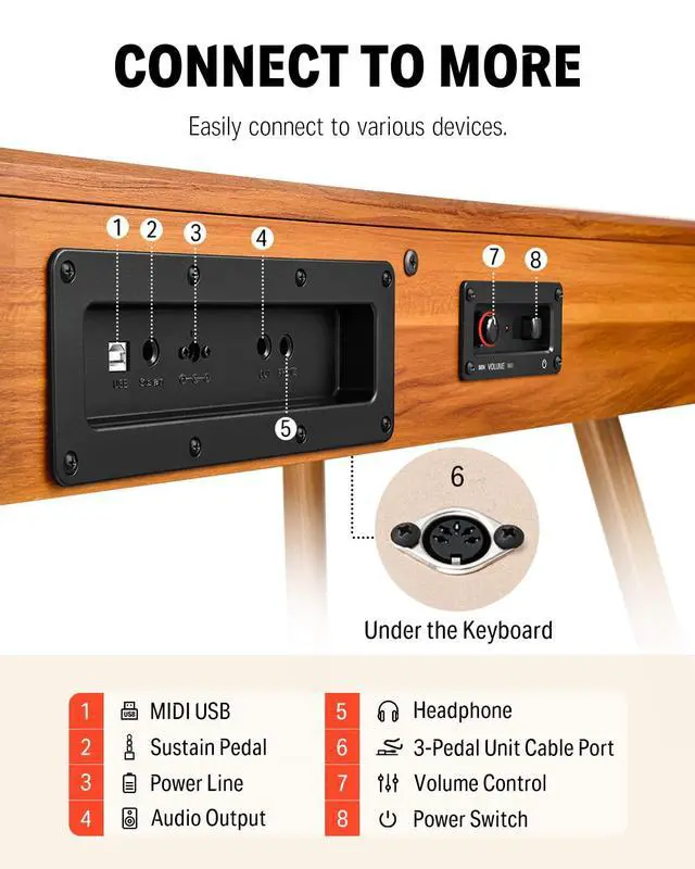 Alt view image 6 of 7 - _Mega Brand DDP-80 Digital Piano 88 Key Weighted Keyboard, Full-size Electric Piano for Beginners, with Sheet Music Stand, Triple Pedal, Power Adapter, Supports USB-MIDI Connecting, Retro Wood Color