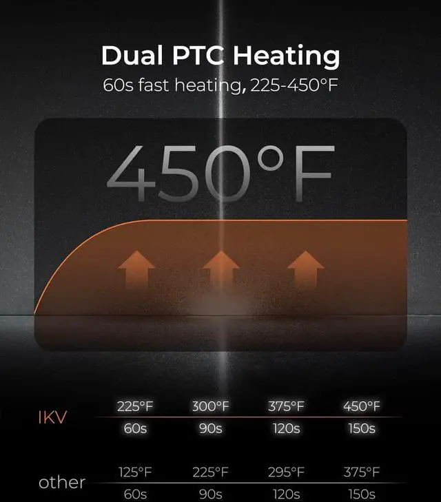 Alt view image 3 of 7 - 2 Inch Curling Iron Extra Long Barrel for Long Hair, Large Barrel Curling Wand Ceramic Tourmaline with LCD Display,10 Temps, Dual Voltage