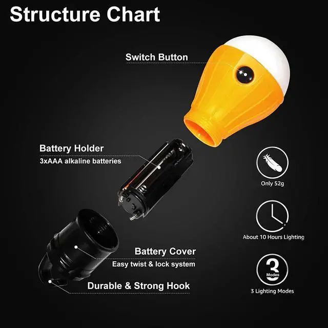Alt view image 4 of 6 - _Mega Brand LED Camping Tent Lantern, Portable Outdoor Waterproof Emergency Light Bulb, Battery Powered with Clip Hook, Super Bright, for Hiking, PartyCamping, Fishing, Power Failure