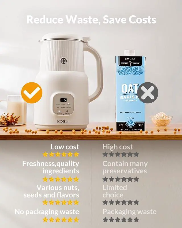 Alt view image 5 of 7 - _Mega Brand 6 in 1 Automatic Nut Milk Maker Blender, 20oz Homemade Coconut, Soy, Oat, Almond, Plant Based Milks and Non-Dairy Beverages with Delay Start/Keep Warm/Boil Water/Self-Cleaning, Cream