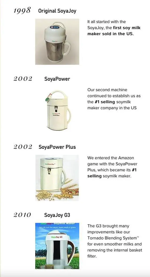 Alt view image 5 of 5 - _Mega Brand G5 8in1 Milk Maker | Soy Milk, soaked or dry beans, Almond milk, quinoa milk, Nut Milk, Oat Milk, Cashew Milk | + Soups, Porridges, hot cocoa | Self-Cleaning | Raw Milk Program