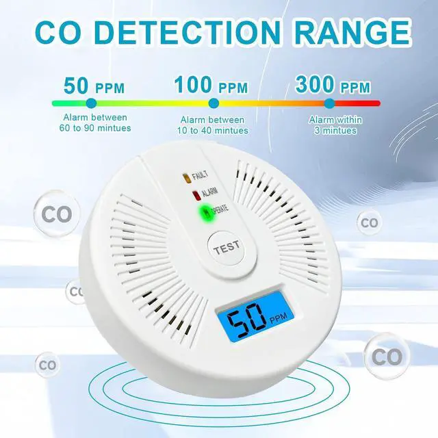 Alt view image 5 of 7 - _Mega Brand Carbon Monoxide Detectors,CO Detectors Battery Powered,2 Pack Carbon Monoxide CO Alarms with Light&Digital Display for Home,Bedroom,Kitchen,Office